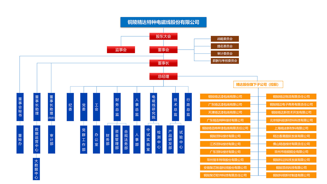 尊龙凯时最新组织架构图20230615.jpg